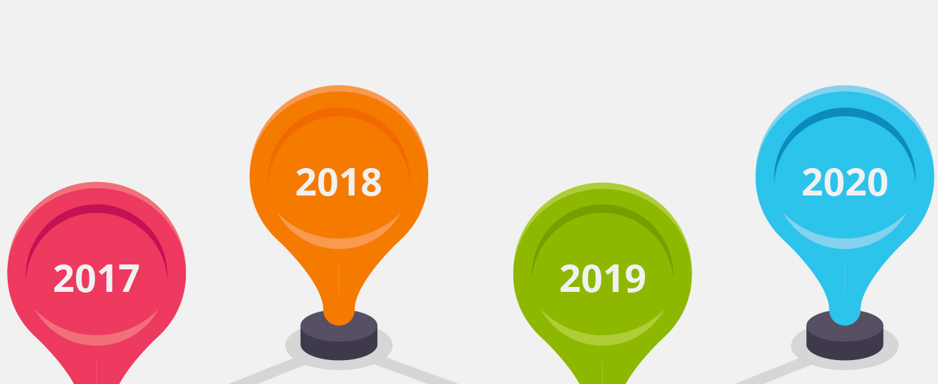In MS Project Timeline (Zeitachse) anlegen