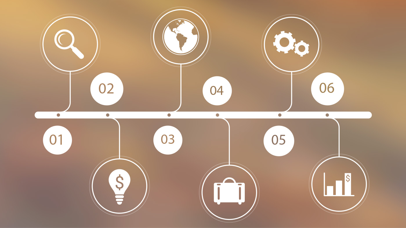 In MS Project Timeline (Zeitachse) anlegen
